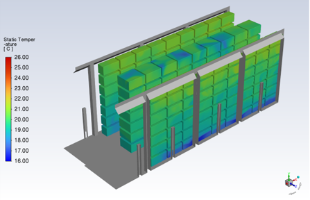Desining pharmaceutical warehouses with CFD