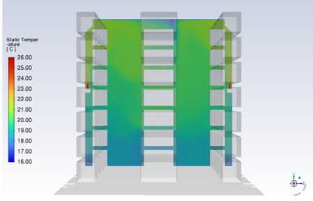Desining pharmaceutical warehouses with CFD