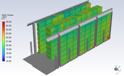 Desining pharmaceutical warehouses with CFD