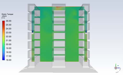 Desining pharmaceutical warehouses with CFD